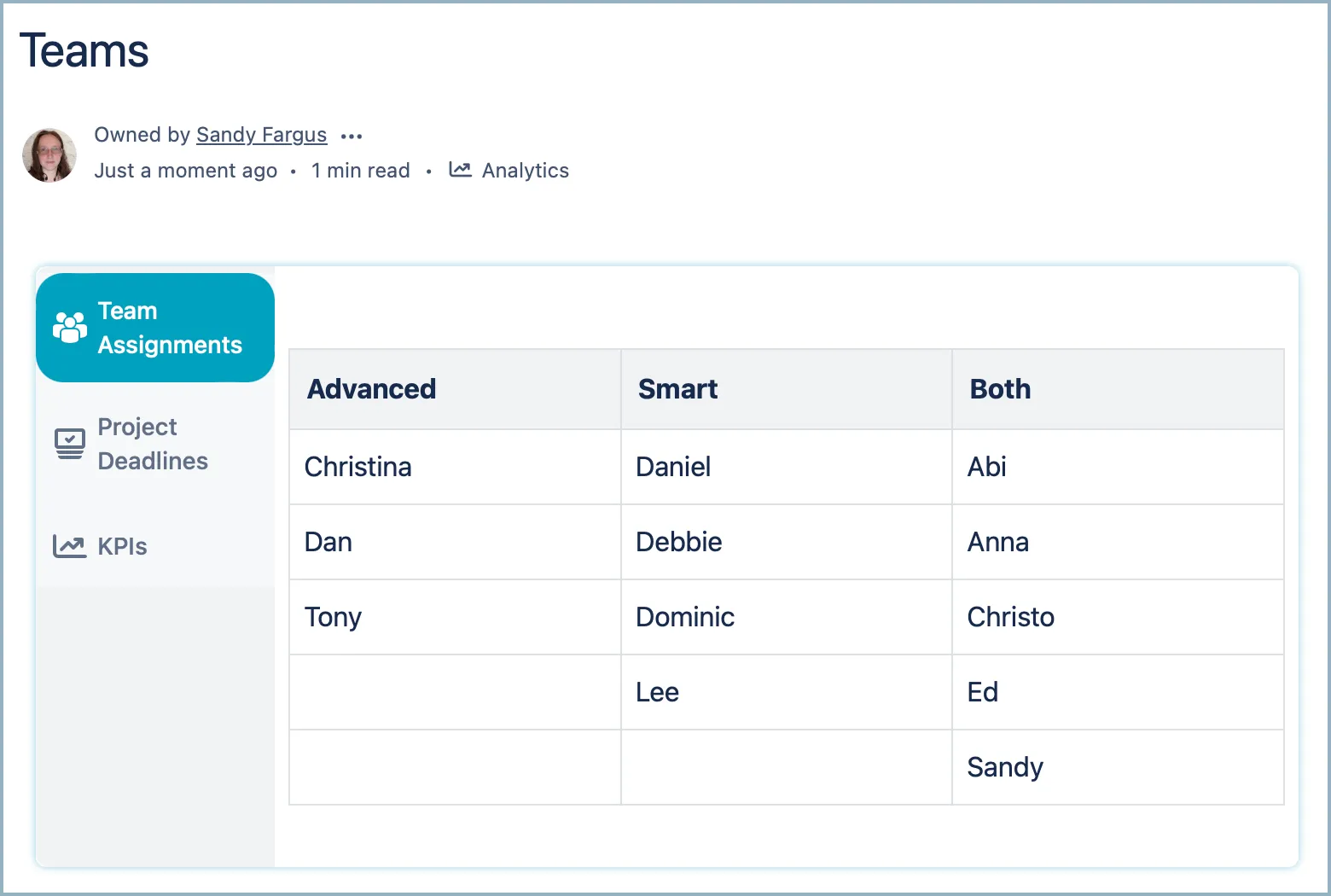 Confluence page showing a published Mosaic macro rendered in the page content area