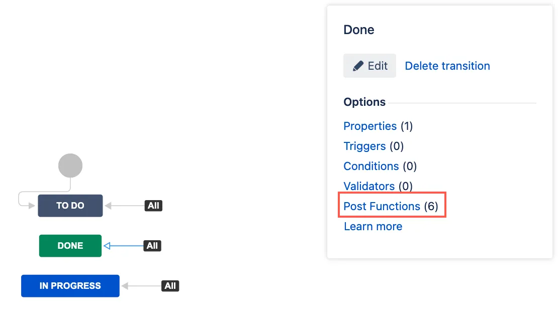 Post Functions tab on the transition.