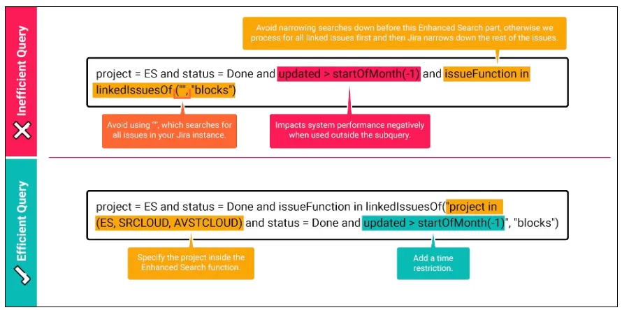 Diagram summarizing best practices for writing efficient ScriptRunner Enhanced Search queries, contrasting optimized query patterns with common inefficient ones.