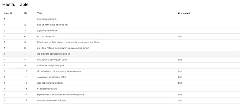 Screenshot of a rendered Restful Table macro displaying example JSON post data in a tabular format on a Confluence page.