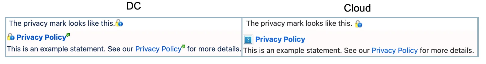 Example of the Legacy privacy mark and privacy policy macros showing a label and link in the Cloud editor