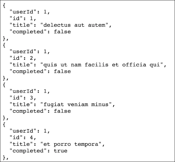Screenshot of JSON placeholder post data that serves as example input for the Restful Table macro.