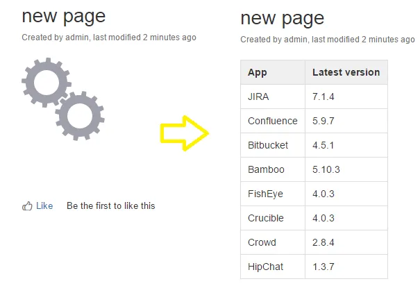 The results on a Confluence screen.