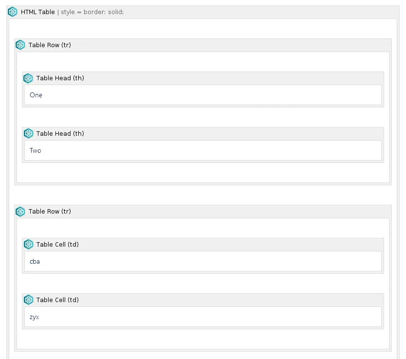 Confluence editor showing a sortable two-column table macro configuration