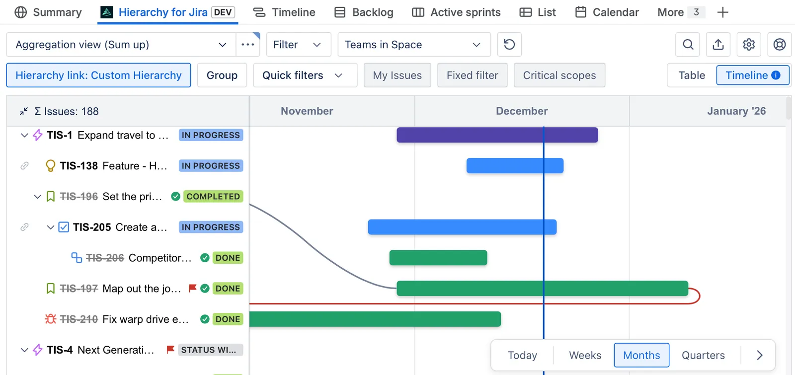 A screenshot showing the Timeline View.