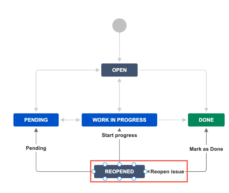 Jira issue transition screen showing the Add Comment field