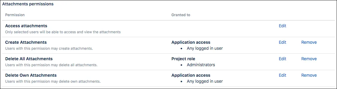 The Attachments Permissions section of the Permissions screen.