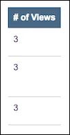 A rendered example of a Topic Number of Views Column macro.