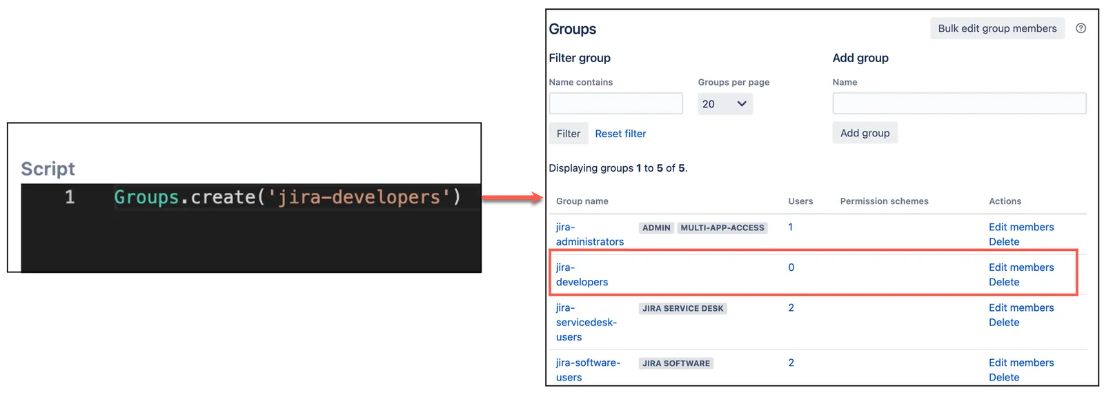 Groups page showing the create group option highlighted