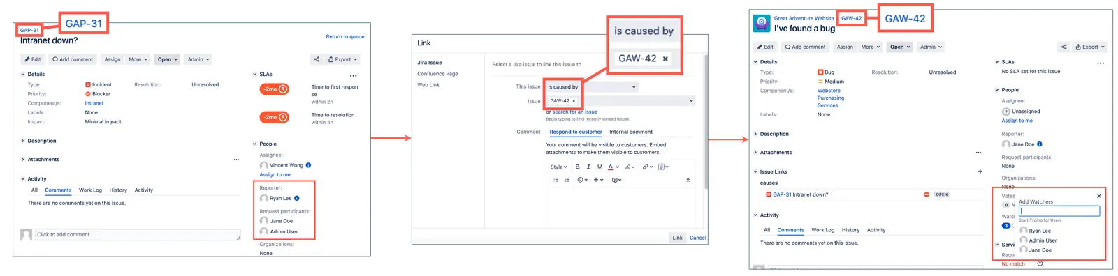 Example of an issue link where the reporter and request participants are automatically added as watchers to the issue that causes the linked issue.