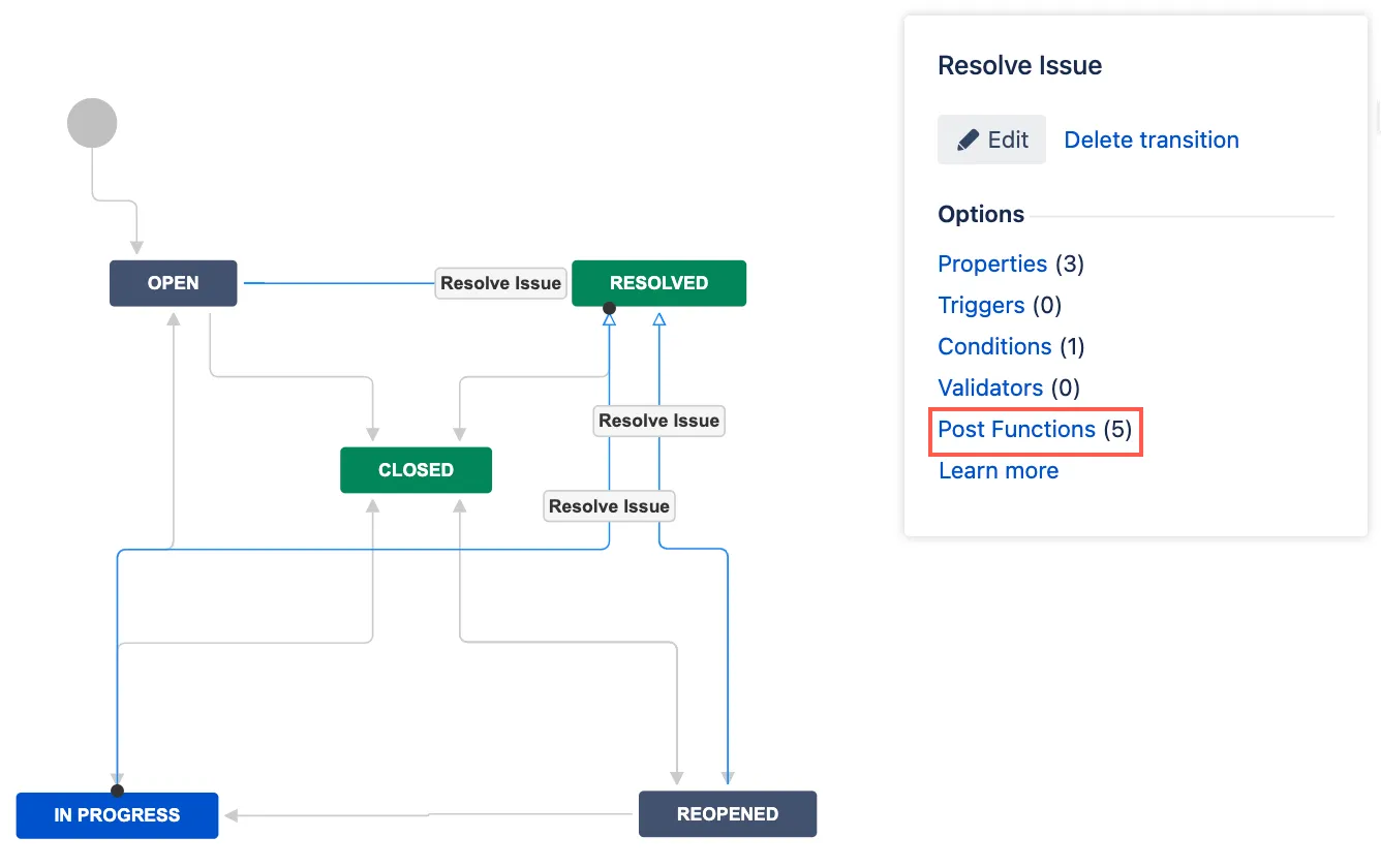 Post Functions tab on the transition.