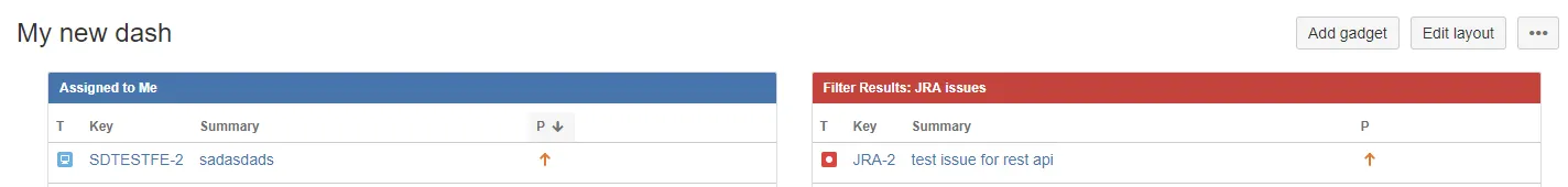 Generated dashboard