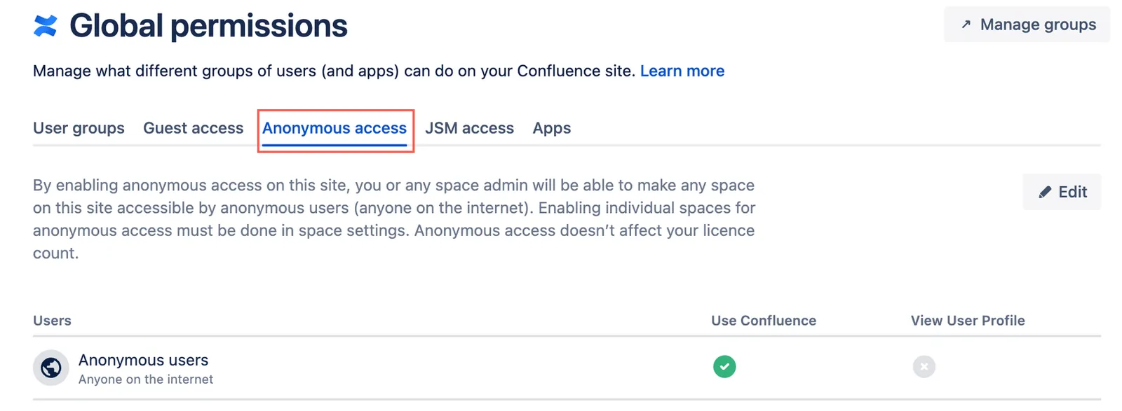 Confluence Anonymous access tab highlighted in the Global Permissions screen