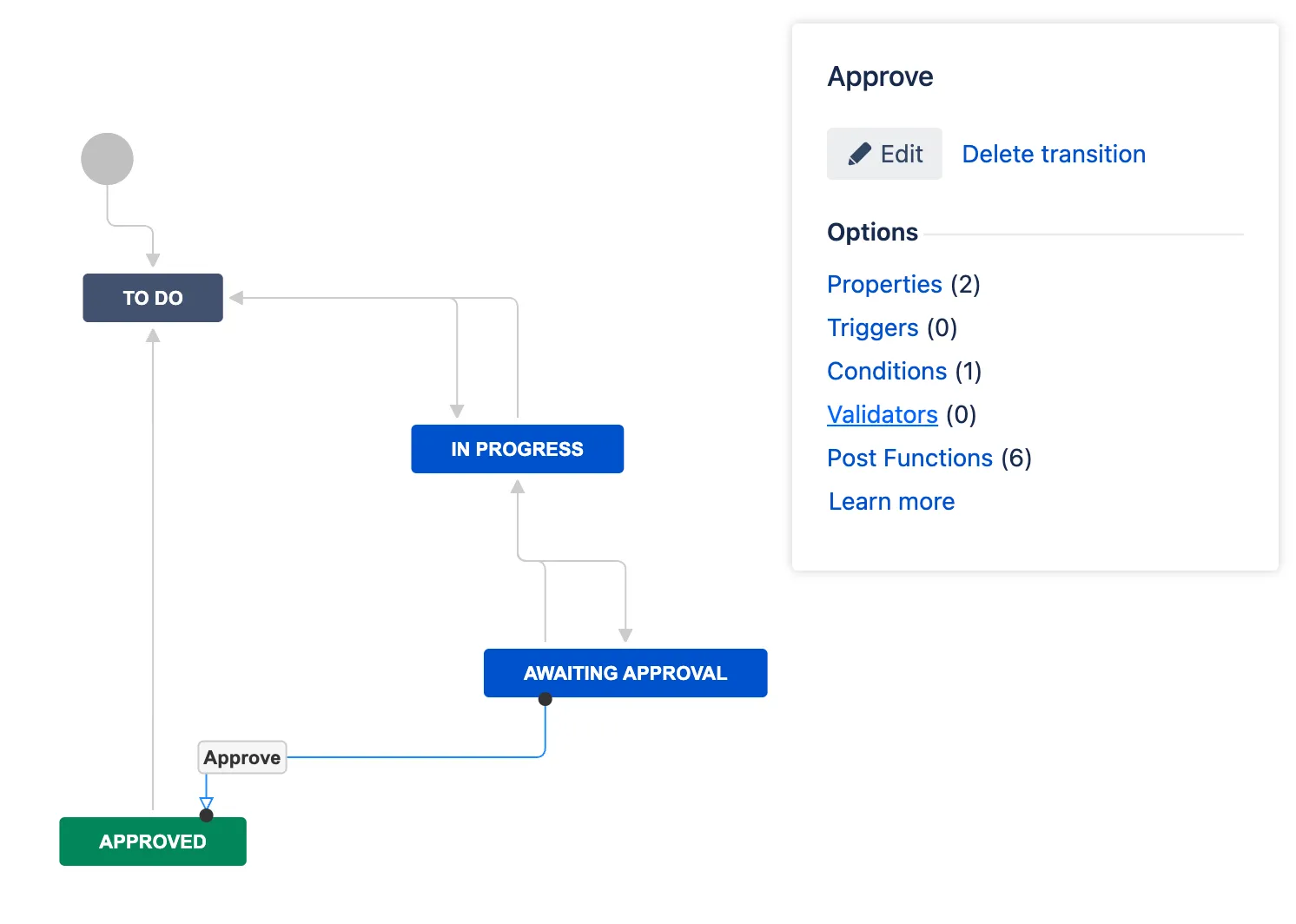 Image showing validator selected in the workflow screen