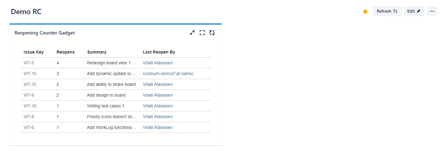 Dashboard view showing the Reopening Counter gadget added and the Done button highlighted to save the dashboard layout