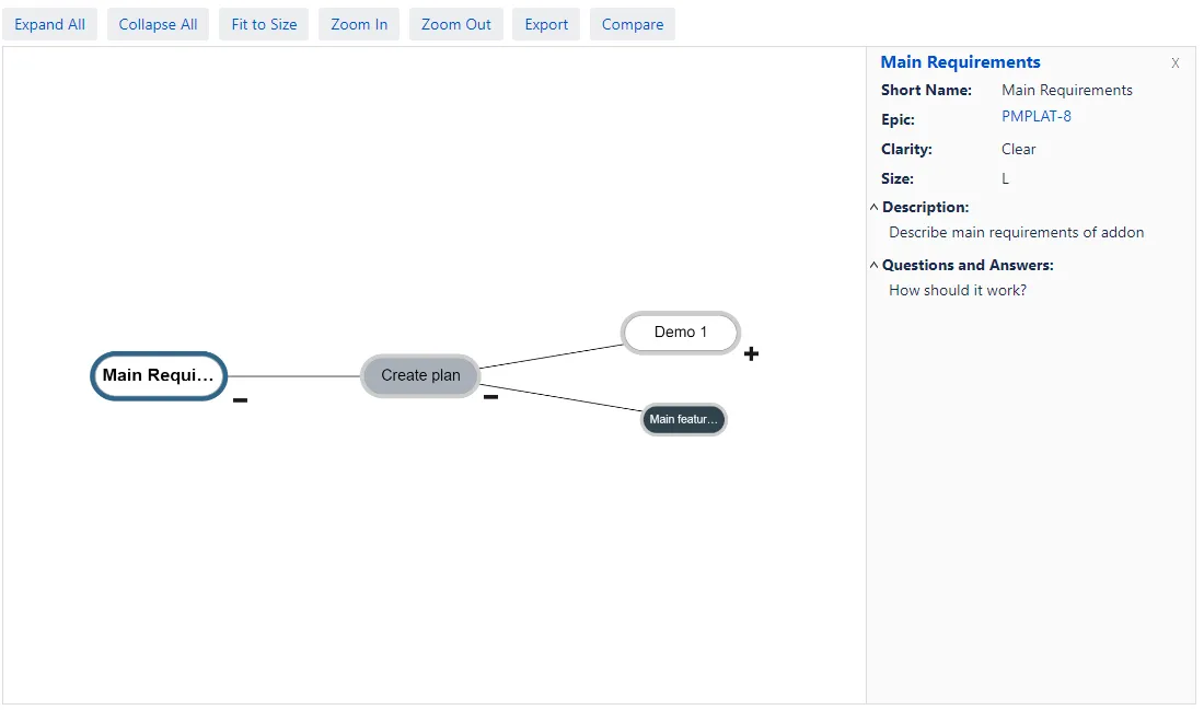 Requirement Clarity Map macro in Confluence displaying a hierarchical graph of Confluence pages starting from a specified root page
