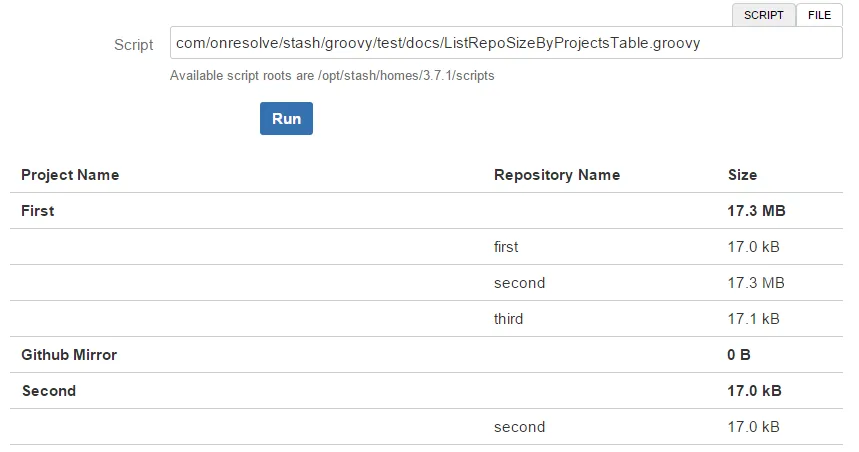 Table showing Bitbucket projects with their repositories and corresponding repository sizes in a human-readable format