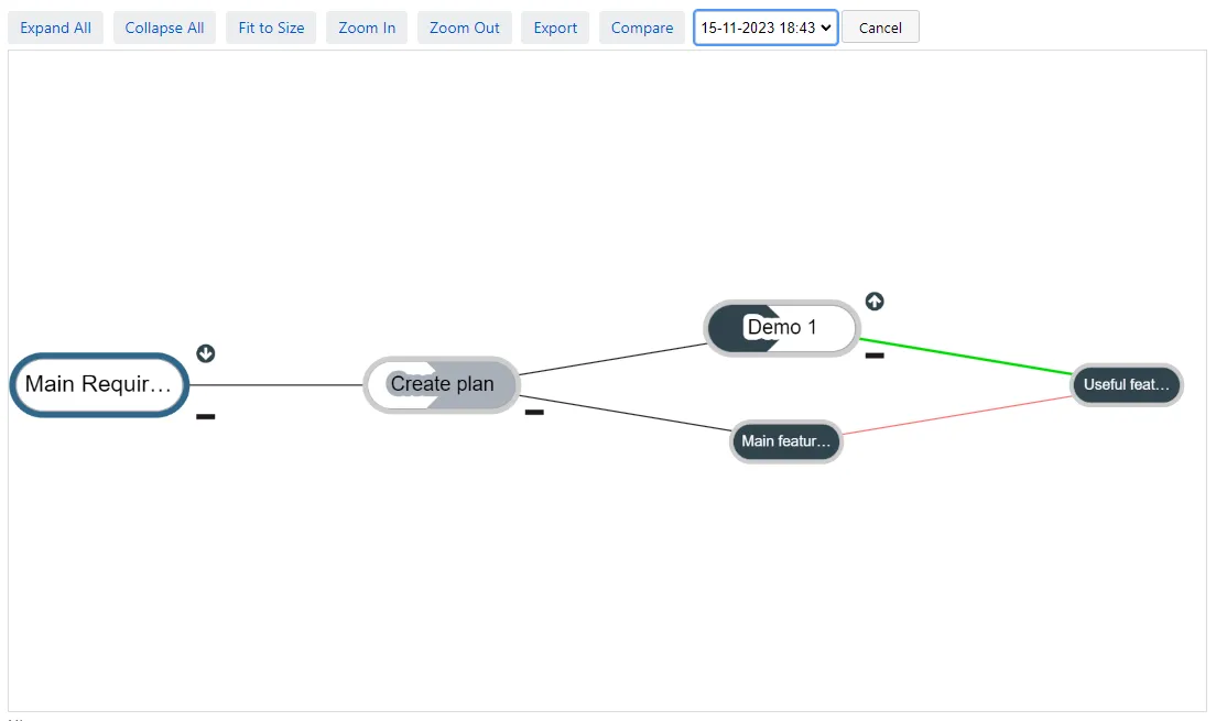 Snapshot comparison view showing selected snapshot, clarity and size change indicators, and old versus new connections between requirements