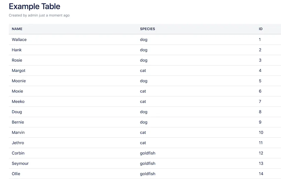 An example of the results of the macro, which is a table on a Confluence page.