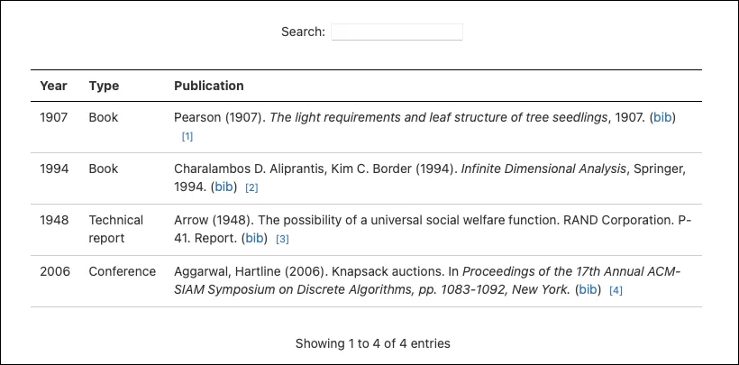 Example of a BibTeX Summary macro.