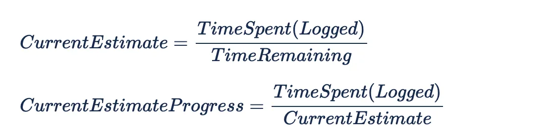A formula diagram showing how the report calculates progress against the Current Estimate using remaining time and completed work values.