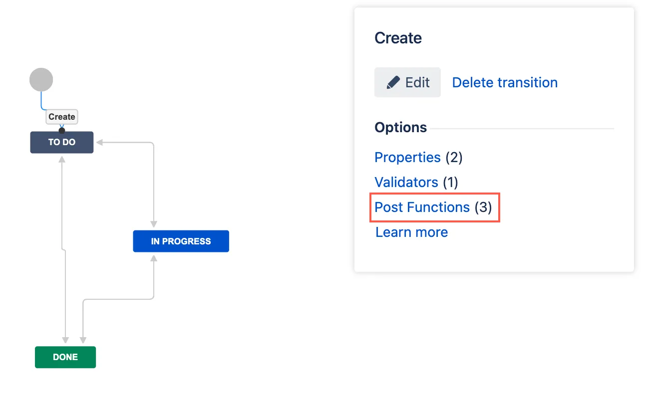 Image showing post function option highlighted
