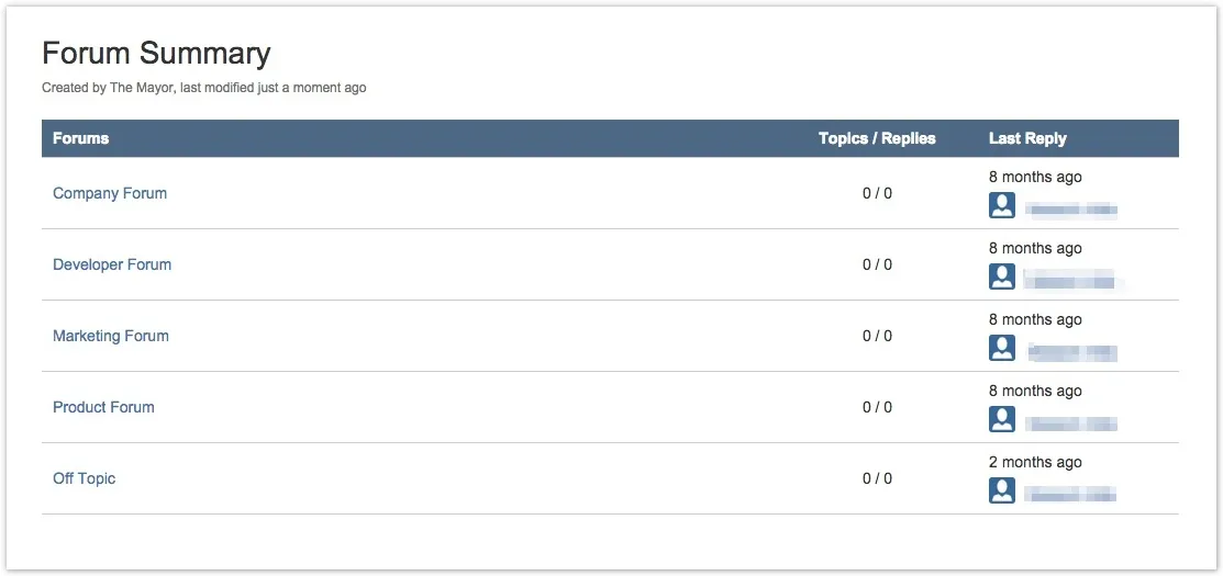 The rendered example of the Forum Summary macro.