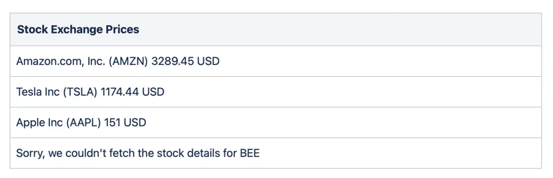 The newly created macro used multiple times in a table, shown on a published page.