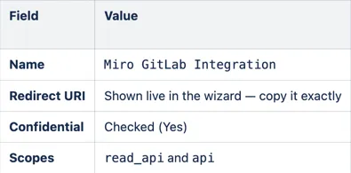 Values per field that need to be added.