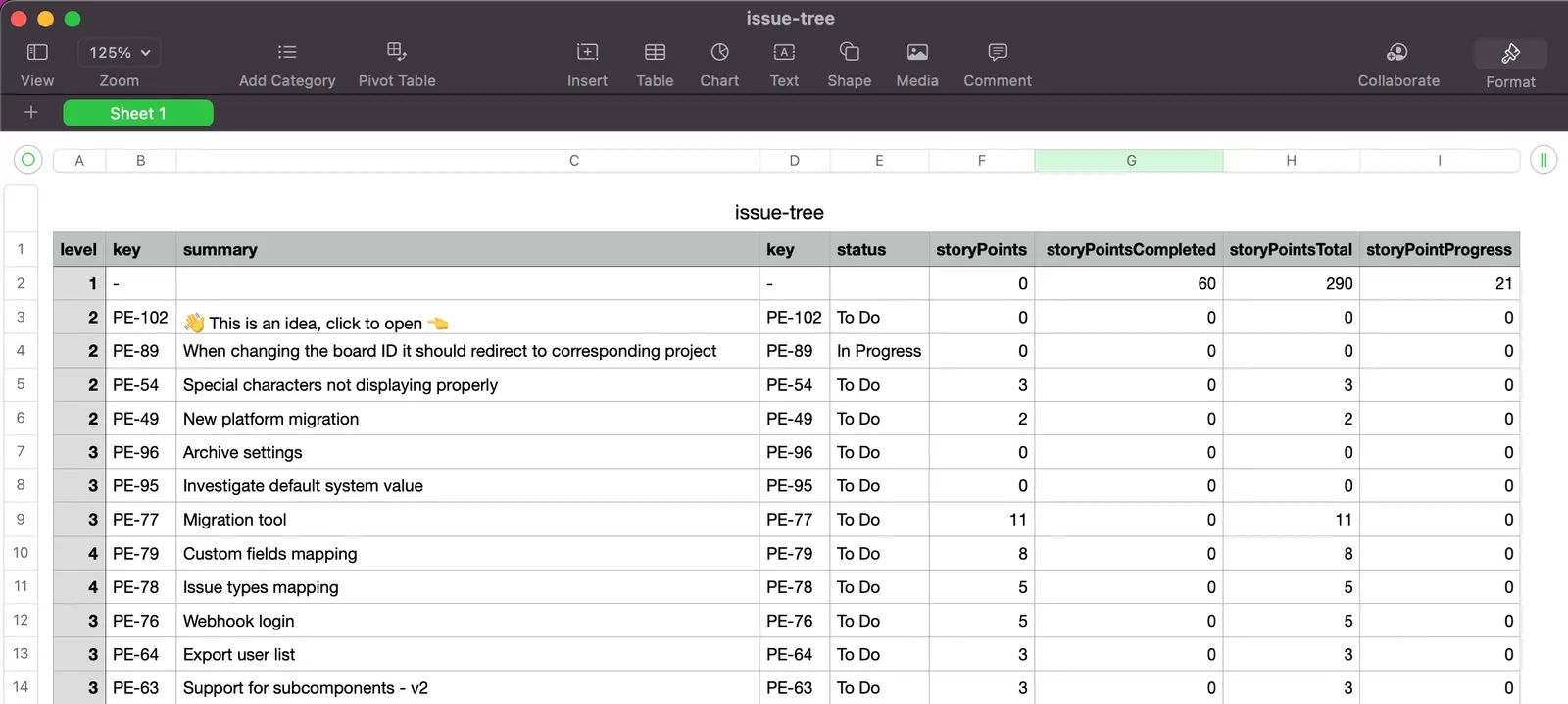 A screenshot of a CSV export file opened in a spreadsheet application.