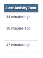 A rendered Topic Last Activity Date Column macro.