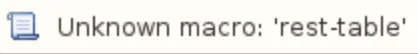Example of an unsupported message box macro as it appears in the legacy interface