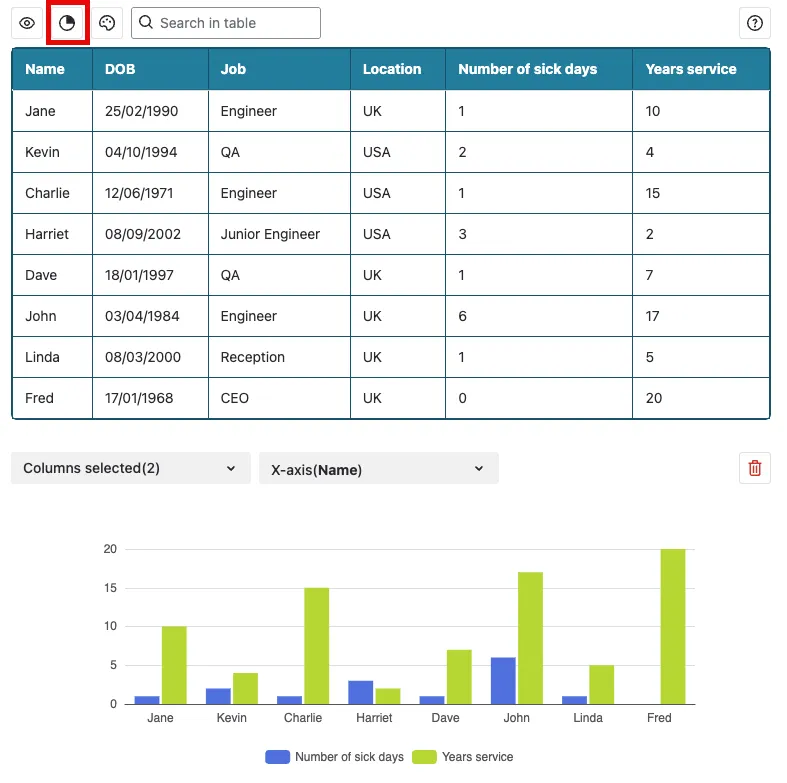 Published table with the Chart button highlighted