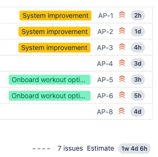 Screenshot of a sprint estimate in Jira showing planned work and time estimates for sprint tasks.