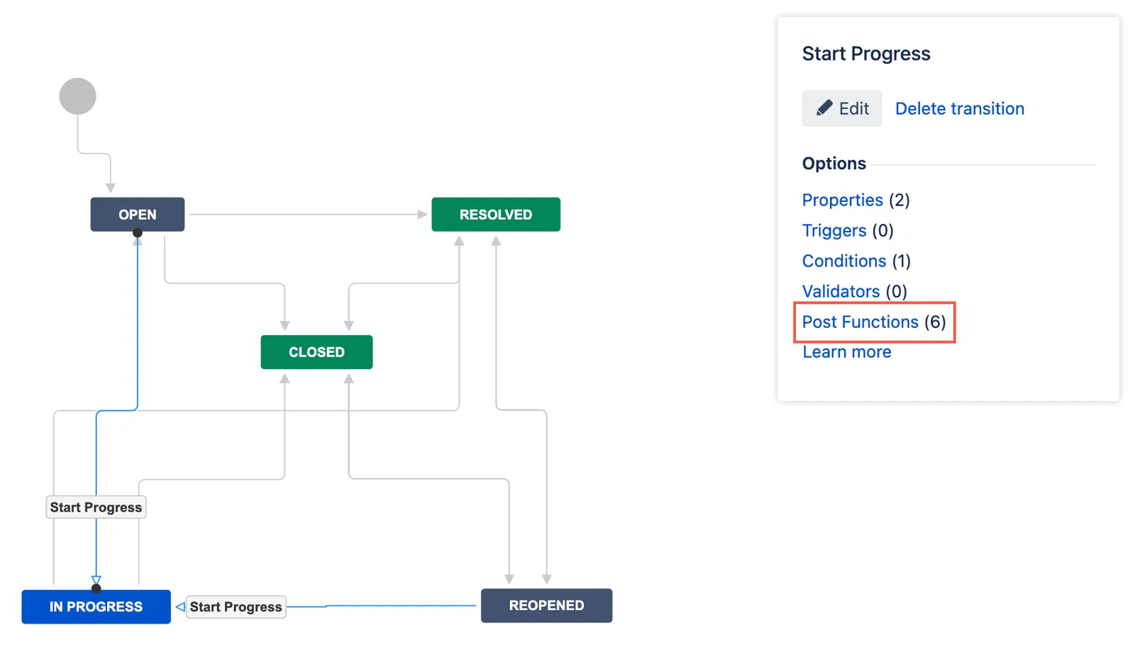 Post functions options in workflow transition