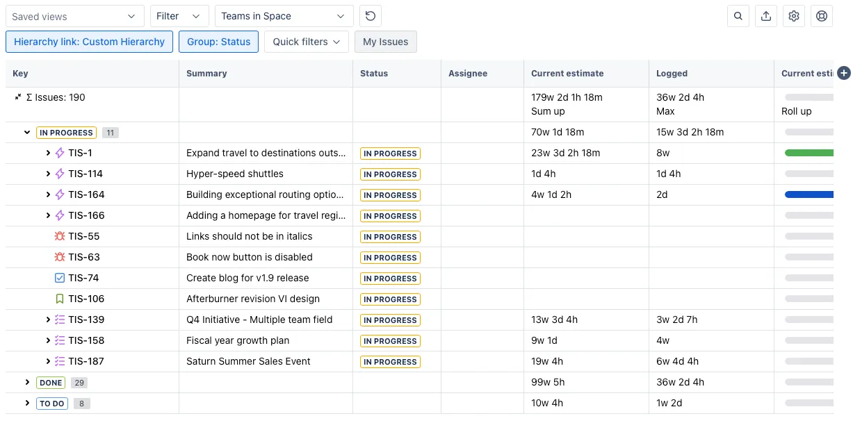 A screenshot showing the hierarchy tree with issues grouped by status.