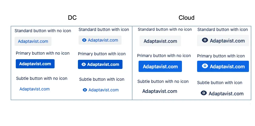 Example of an AUI button hyperlink in the Cloud interface
