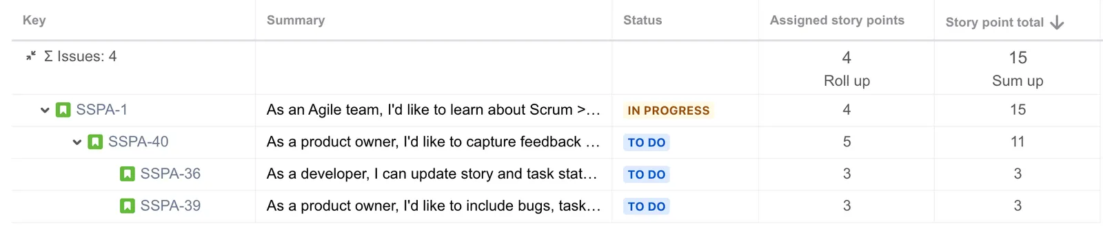 Example of sum-up values where the parent issue shows the combined story points of both the parent and its child issues
