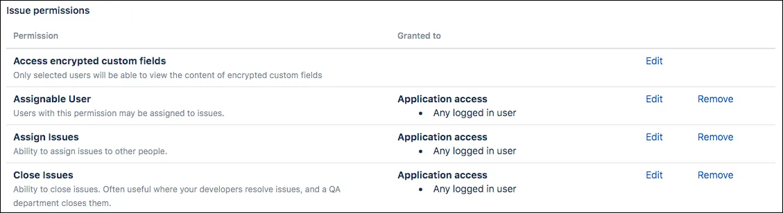 The Issue Permissions section of the Permissions screen.