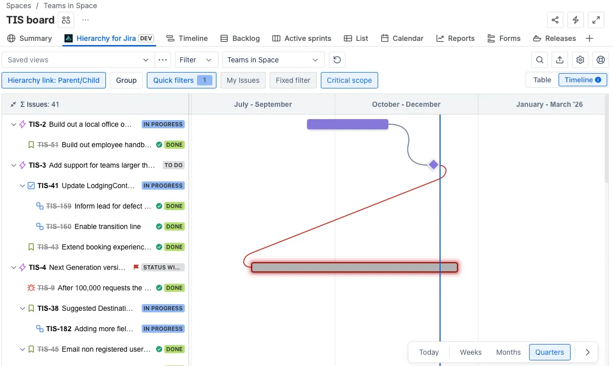 A screenshot of a timeline view with critical work items showing with a neon red border.