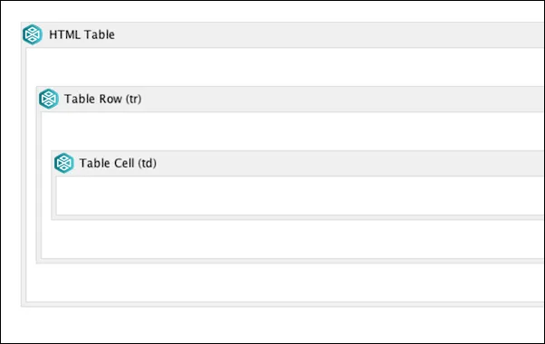 Table Cell macro placeholder displayed inside the Table Row macro in the Confluence editor