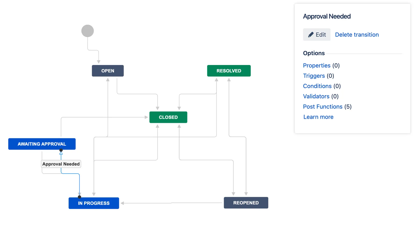 Post Functions tab on the transition.