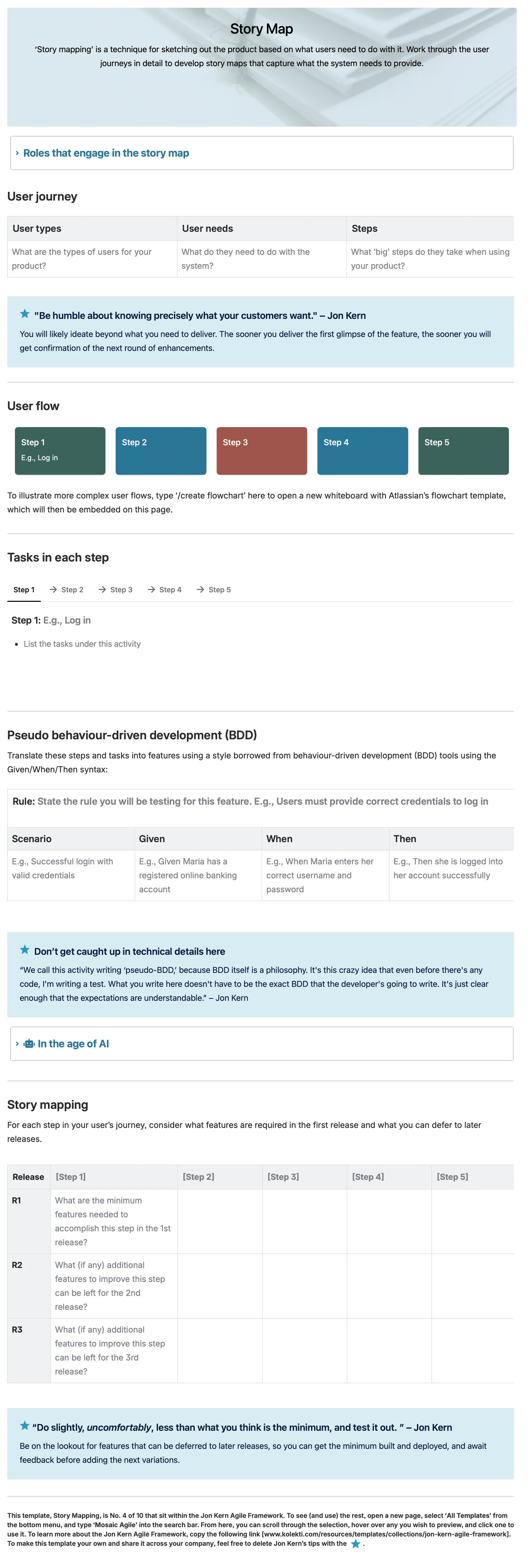 Published agile story map template