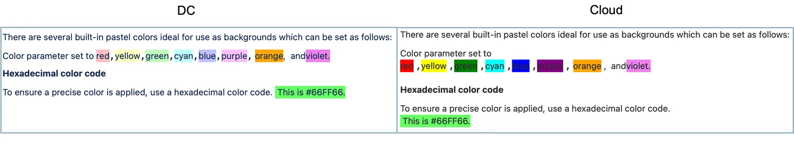 Example of highlighted text using the Legacy highlight macro in the Cloud editor