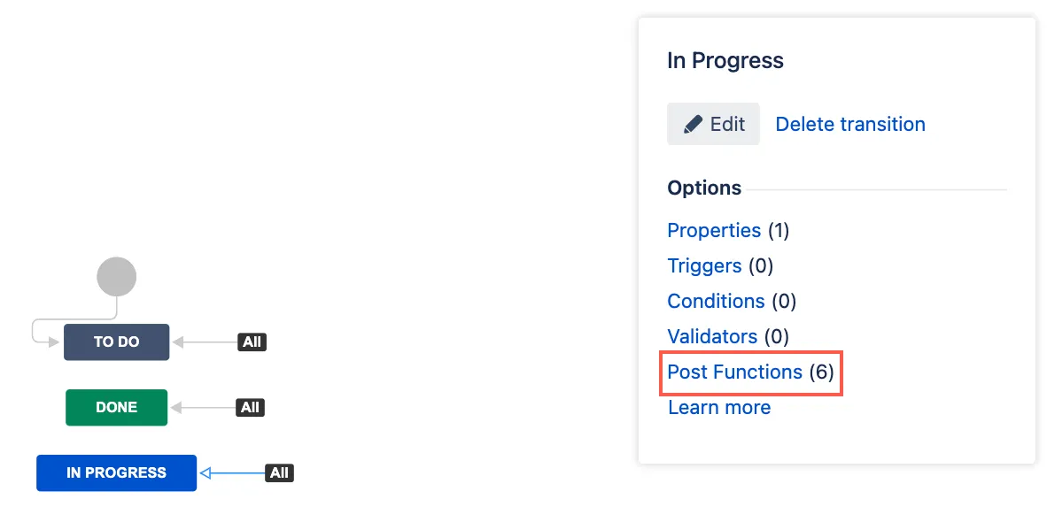 Post Functions tab on the transition.