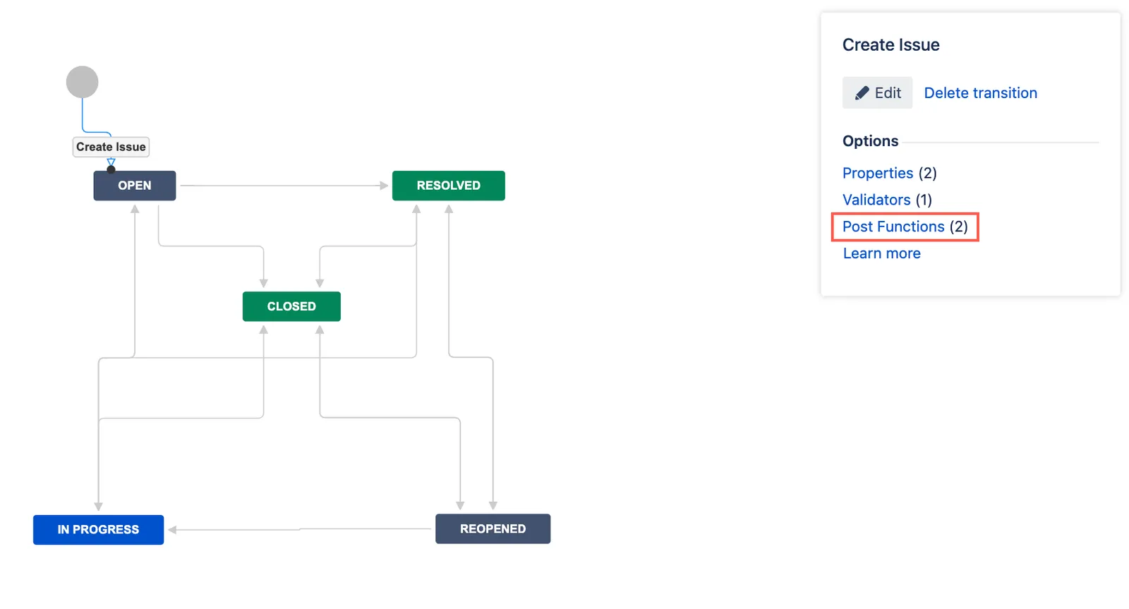 Post Functions tab on the transition.