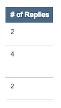 A rendered example of a Topic Number of Replies Column macro.