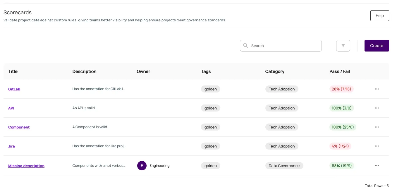 Example of the four pre-installed golden rules in Scorecards, with the following columns: Title, Description, Owner, Tags, Category, and Pass / Fail.