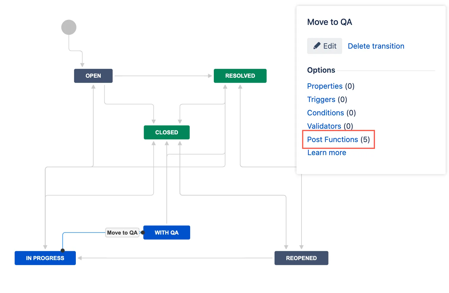 Post Functions tab on the transition.