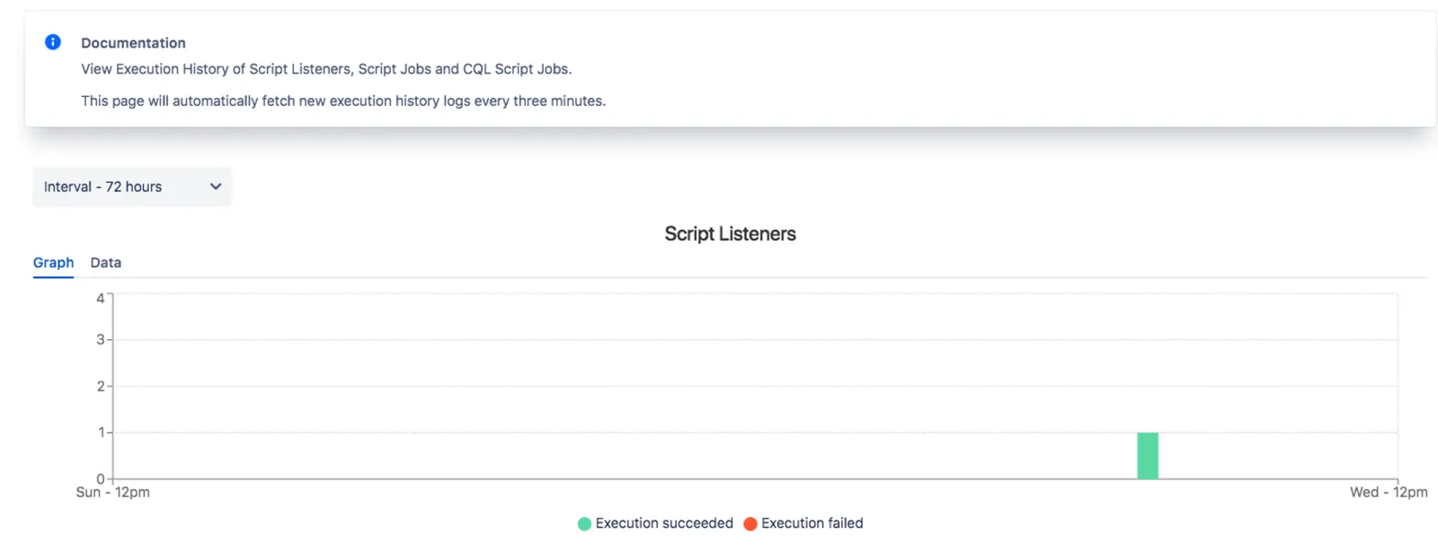 An example Execution History viewed as a graph.